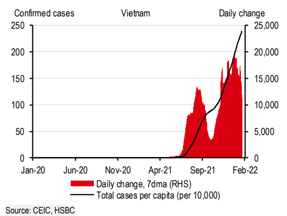 Lạm phát Việt Nam dự báo lên mức 3% do giá nhiên liệu tăng cao