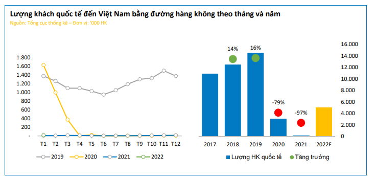 Triển vọng ngành hàng không: Cơ hội lớn khi Việt Nam “bay không giới hạn”