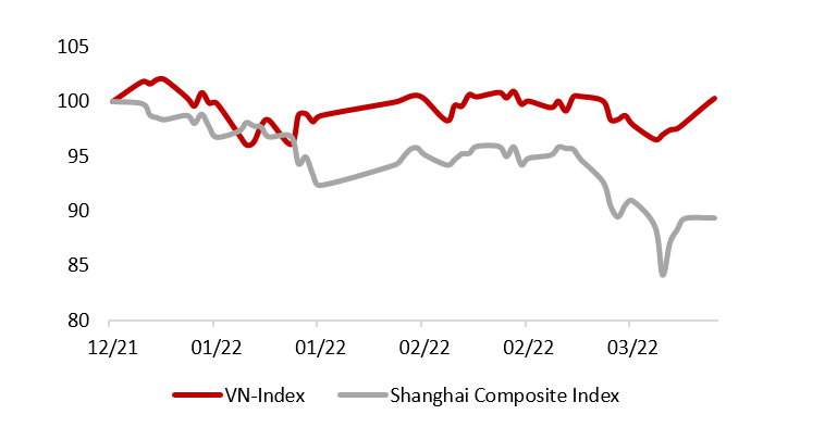 VinaCapital: Nhà đầu tư Việt Nam không nên lo lắng về các tác động từ nền kinh tế Trung Quốc