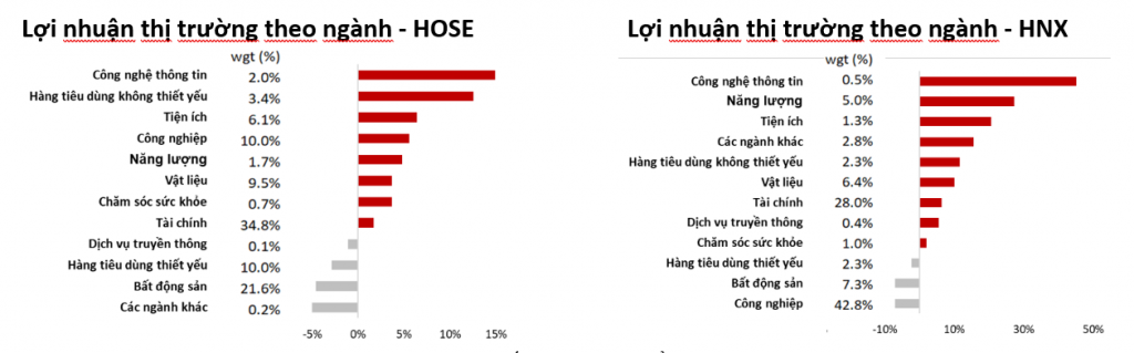 Những điều nhà đầu tư cần biết về 3 sàn chứng khoán Việt Nam và kết quả quý I/2022