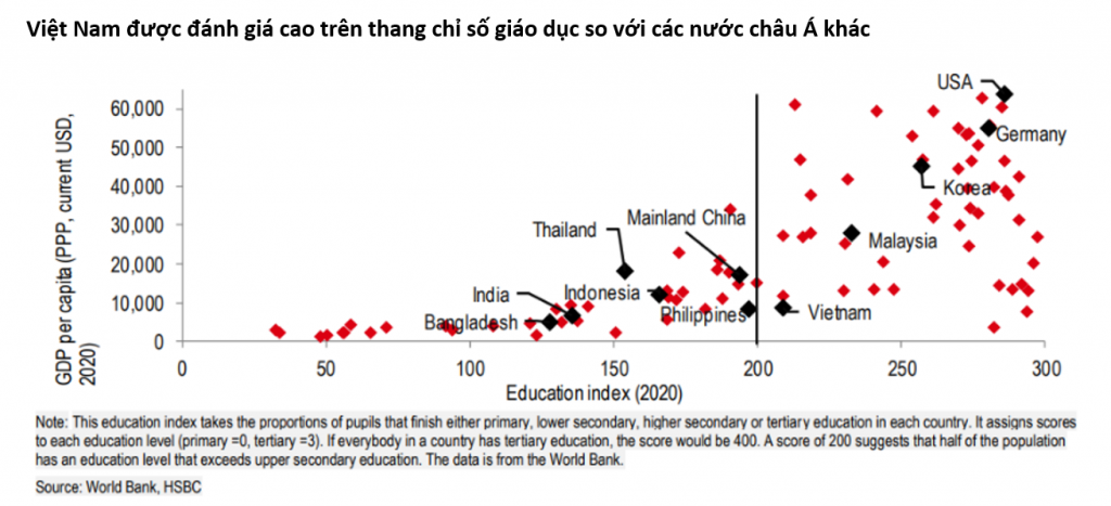 HSBC: Lạc quan về tương lai nền kinh tế và TTCK Việt Nam