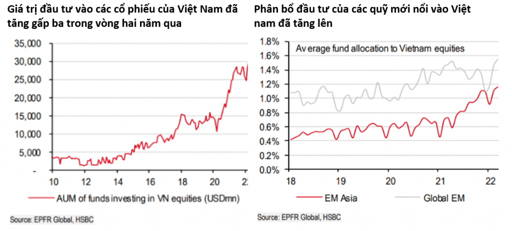 HSBC: Lạc quan về tương lai nền kinh tế và TTCK Việt Nam