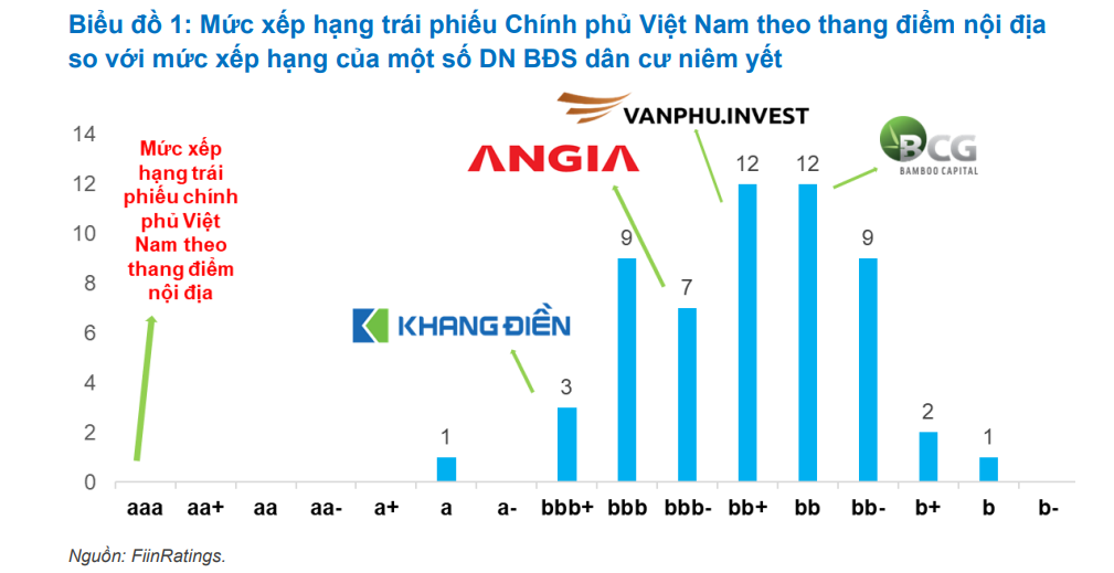S&P nâng hạng tín nhiệm quốc gia lên BB+: Ý nghĩa và lợi ích cho Việt Nam