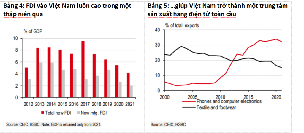 Nhờ cải thiện chính sách, vốn FDI chảy vào ASEAN bùng nổ