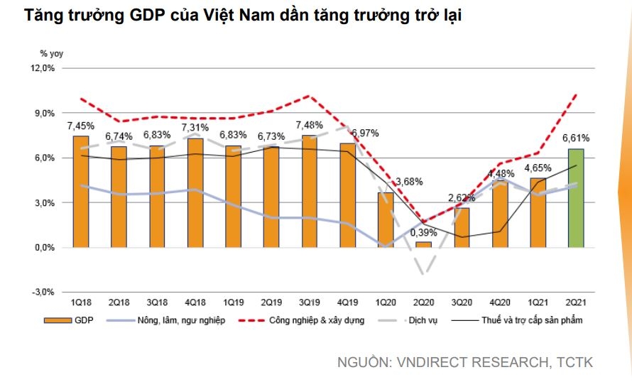 Chứng khoán Việt Nam cuối năm 2021: Còn nhiều cơ hội tốt