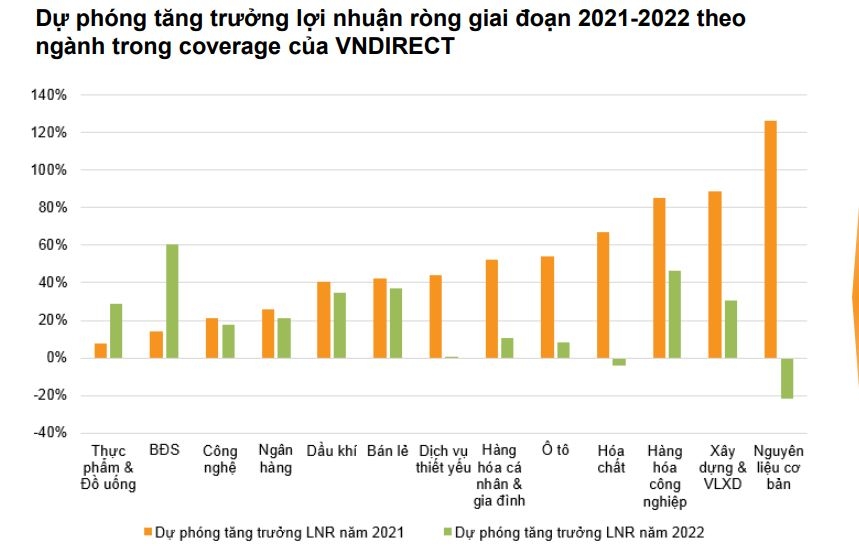 Chứng khoán Việt Nam cuối năm 2021: Còn nhiều cơ hội tốt