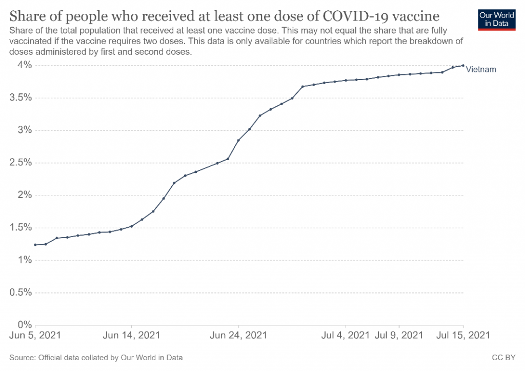 Vaccine Covid-19: Người dân có sợ tiêm?