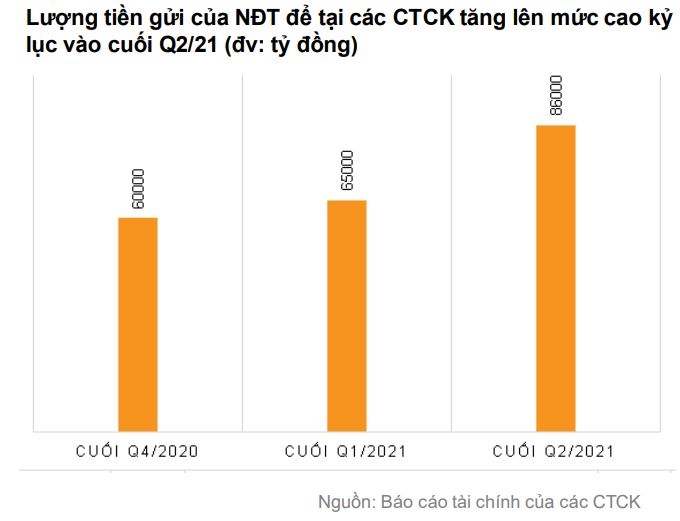 Định giá TTCK Việt Nam còn hấp dẫn, cơ hội chọn đầu tư cho năm 2022
