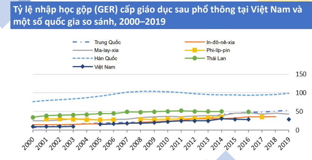 Việt Nam: Cần cải thiện chất lượng giáo dục để tiếp tục tăng trưởng