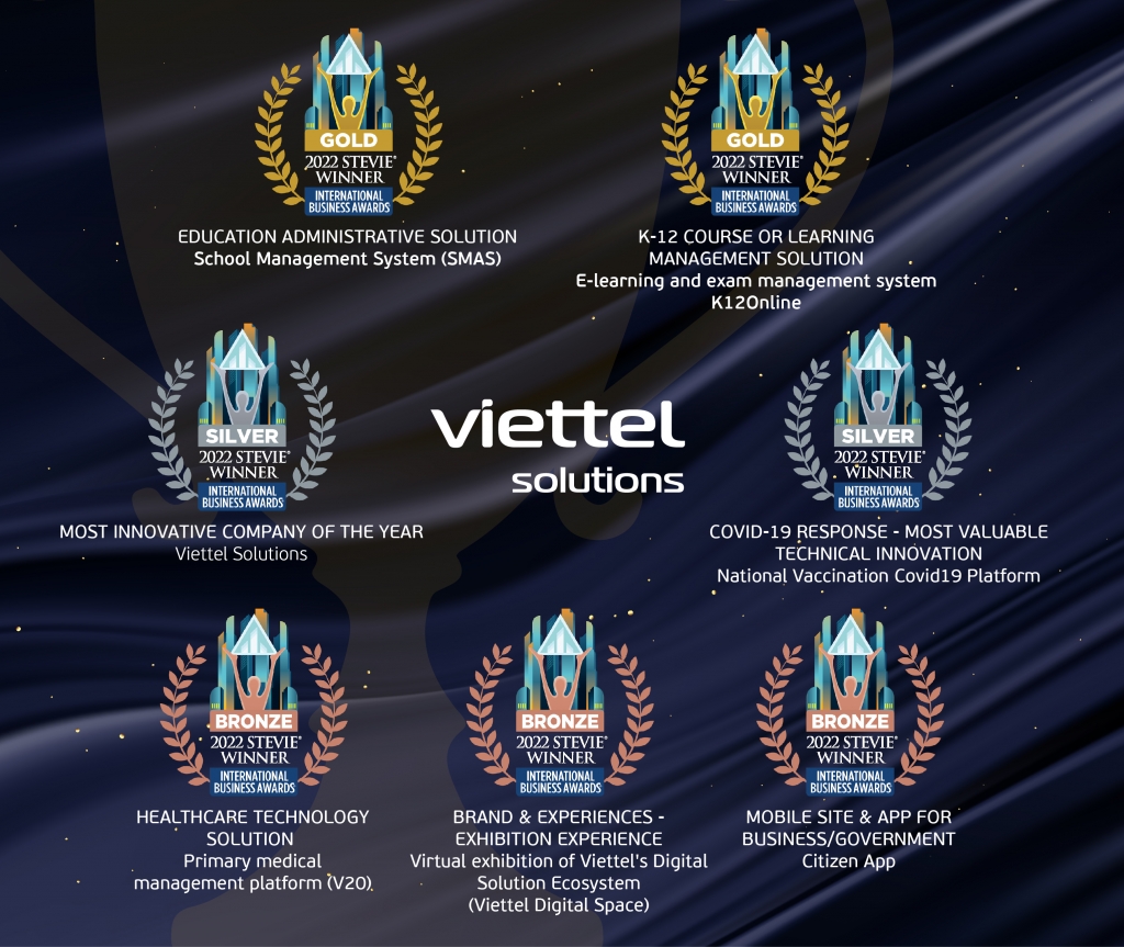 Viettel Solutions được vinh danh Công ty Sáng tạo nhất năm 2022