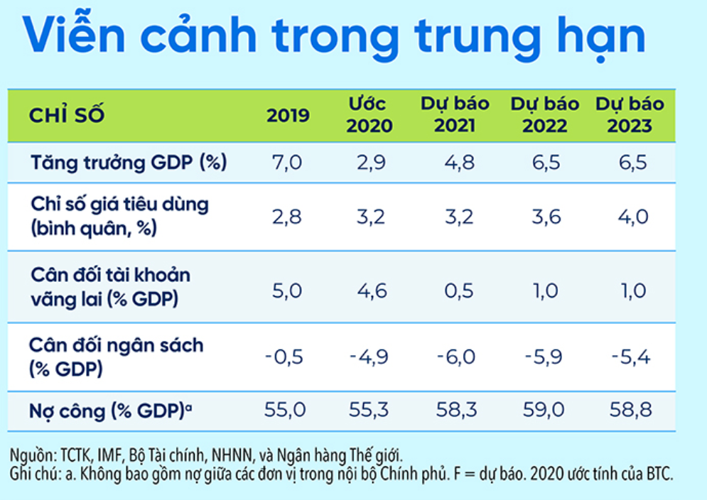 Hội nhập tạo điều kiện cho Việt Nam tăng trưởng tích cực, lâu dài