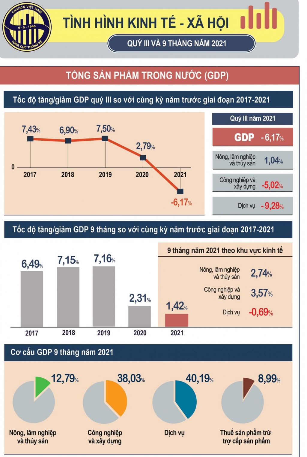 Lý giải hai ngưỡng giảm của GDP Việt Nam