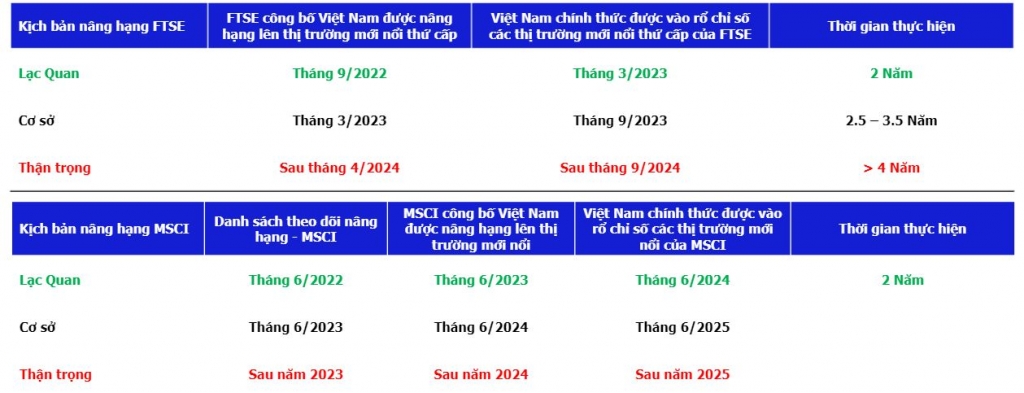 Hai động lực cho chứng khoán Việt Nam trong giai đoạn bình thường mới