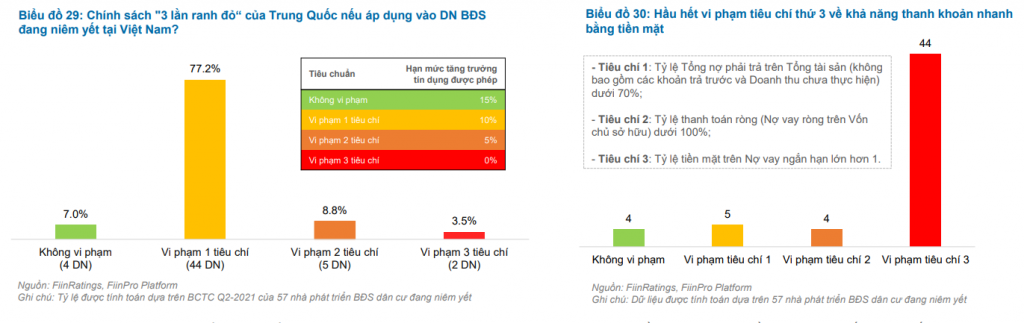 Doanh nghiệp bất động sản Việt Nam: Đánh giá khả năng trả nợ so với Evergrande