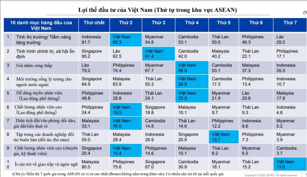 Dự báo triển vọng lợi nhuận tích cực, doanh nghiệp Nhật muốn mở rộng kinh doanh tại Việt Nam