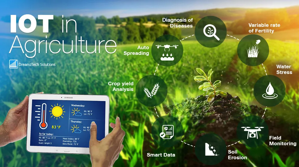 AGTECH - ứng dụng công nghệ cho nông nghiệp Việt trong kỷ nguyên số