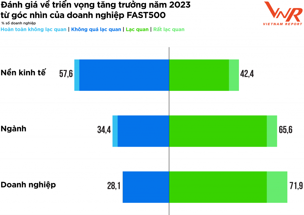 Triển vọng bức tranh tăng trưởng của doanh nghiệp Việt Nam trong năm 2023