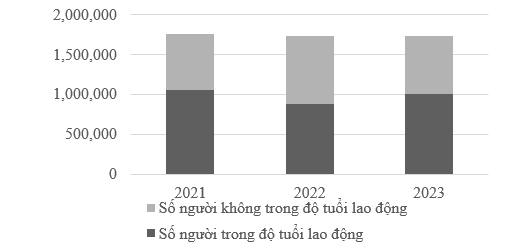 Phát triển hệ thống trung tâm logistics trên địa bàn tỉnh Long An*