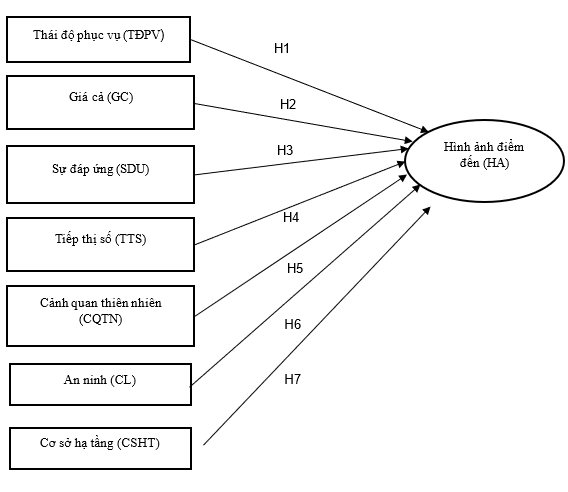 Các yếu tố ảnh hưởng đến hình ảnh điểm đến du lịch tại tỉnh Ninh Thuận Các yếu tố ảnh hưởng đến hình ảnh điểm đến du lịch tại tỉnh Ninh Thuận