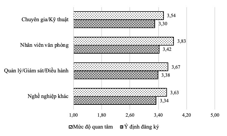 Nhu cầu đào tạo từ xa ngành xã hội học tại Đồng bằng sông Cửu Long: Thực tiễn và định hướng phát triển*