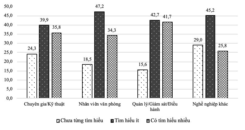 Nhu cầu đào tạo từ xa ngành xã hội học tại Đồng bằng sông Cửu Long: Thực tiễn và định hướng phát triển*