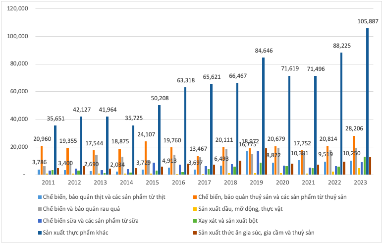Thực trạng phát triển lao động trong các doanh nghiệp nhỏ và vừa ngành sản xuất chế biến thực phẩm trên địa bàn TP. Hồ Chí Minh Thực trạng phát triển lao động trong các doanh nghiệp nhỏ và vừa ngành sản xuất chế biến thực phẩm trên địa bàn TP. Hồ Chí Minh