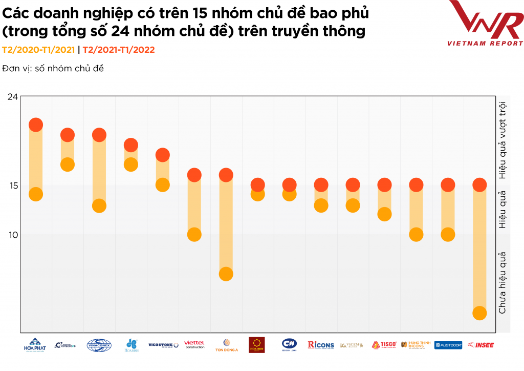 Ngành xây dựng bền bỉ vượt khó để phục hồi Ngành xây dựng bền bỉ vượt khó để phục hồi