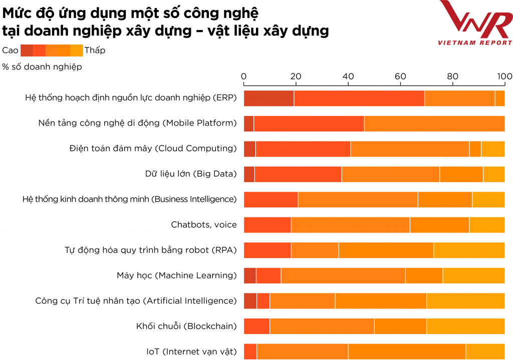 Ngành xây dựng bền bỉ vượt khó để phục hồi Ngành xây dựng bền bỉ vượt khó để phục hồi