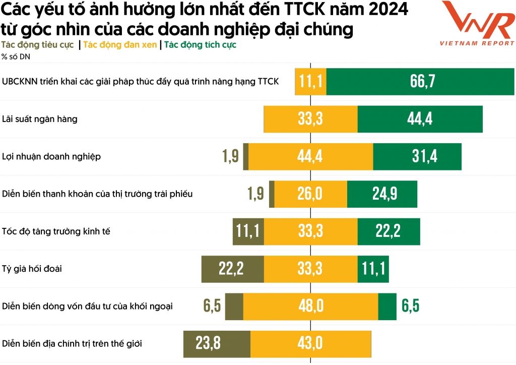 Tổng quan thị trường chứng khoán Việt Nam năm 2023 và triển vọng tăng trưởng