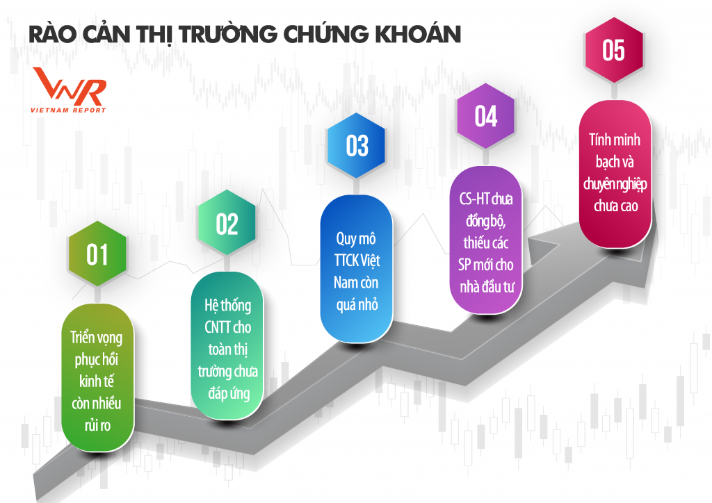 Chỉ rõ điểm yếu, Vietnam Report nêu loạt giải pháp phát triển TTCK Việt Nam
