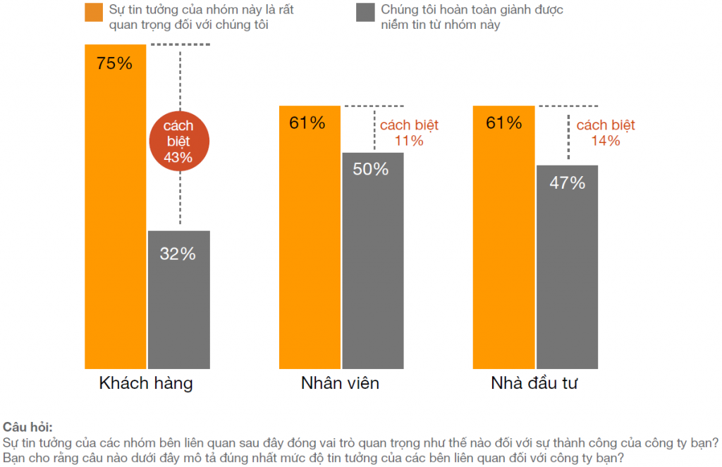 Các doanh nghiệp gia đình cần chuyển đổi để xây dựng niềm tin Các doanh nghiệp gia đình cần chuyển đổi để xây dựng niềm tin