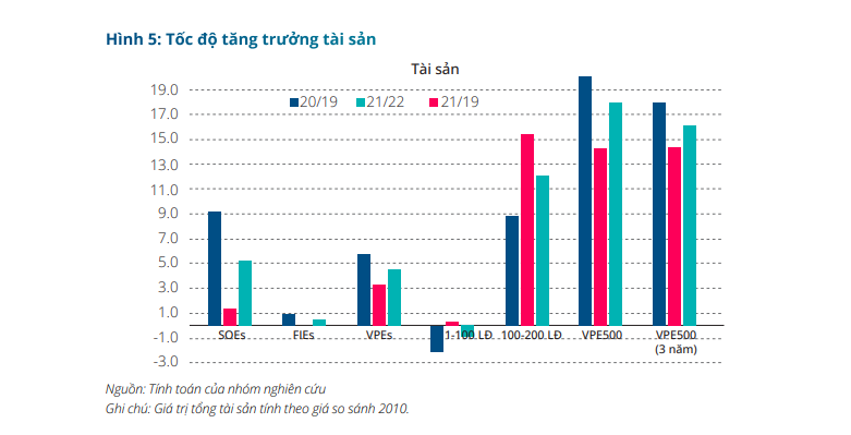 Công bố báo cáo Đánh giá 500 doanh nghiệp tư nhân lớn nhất Việt Nam (VPE500)