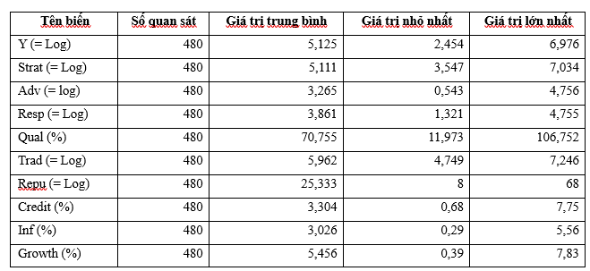 Các nhân tố tác động đến sự phục hồi thị trường của các doanh nghiệp vận tải tàu biển Việt Nam sau thời kỳ hoàng kim