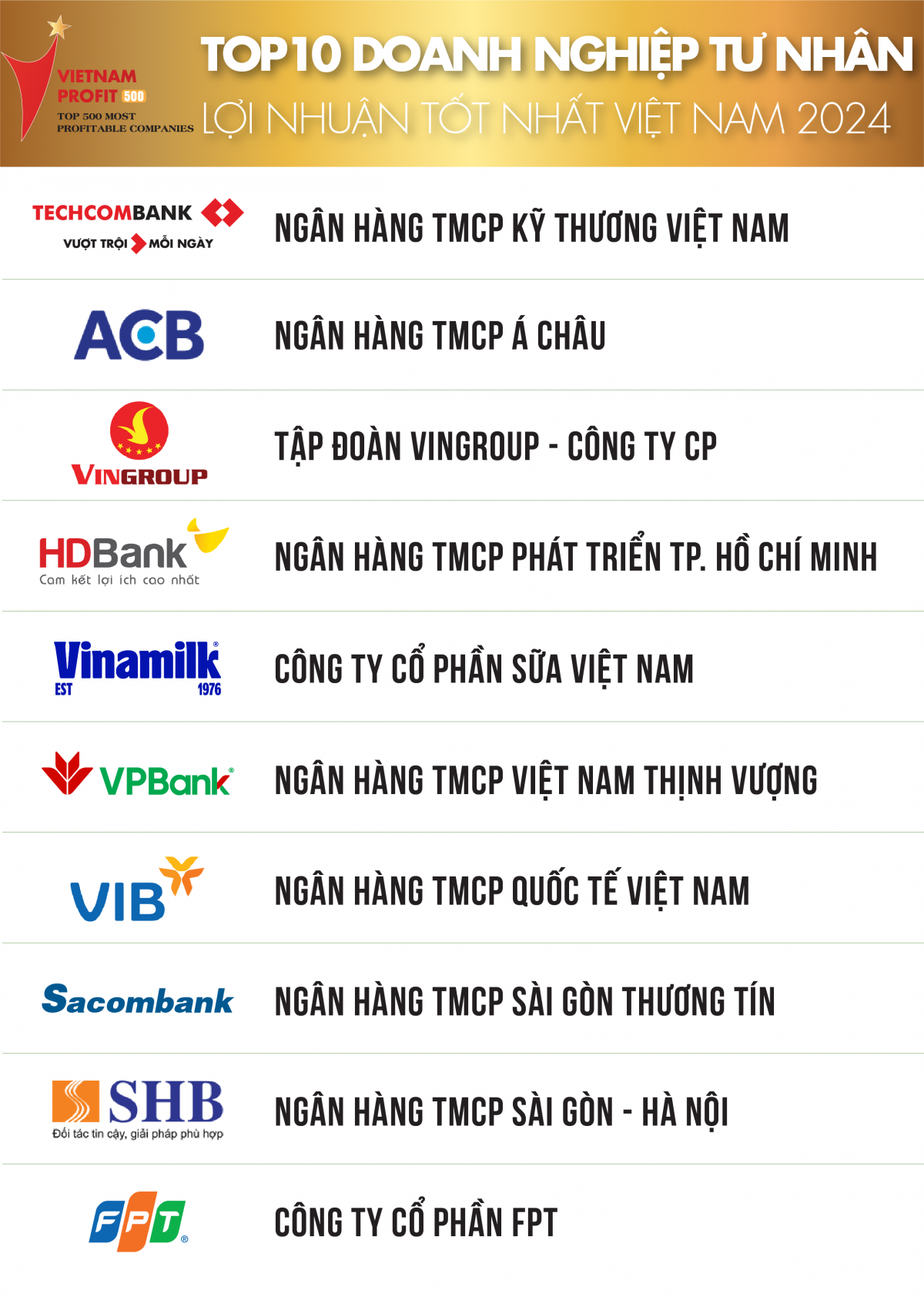 Doanh nghiệp PROFIT500 đánh giá tích cực triển vọng tăng trưởng kinh tế năm 2024