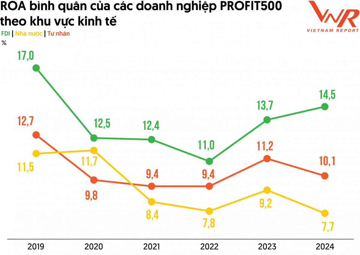 Doanh nghiệp PROFIT500 đánh giá tích cực triển vọng tăng trưởng kinh tế năm 2024