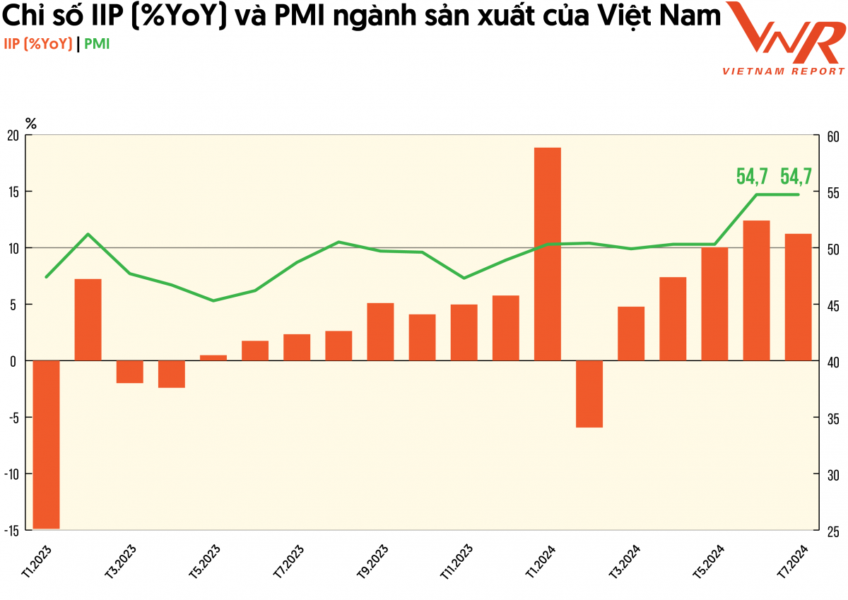 Doanh nghiệp PROFIT500 đánh giá tích cực triển vọng tăng trưởng kinh tế năm 2024