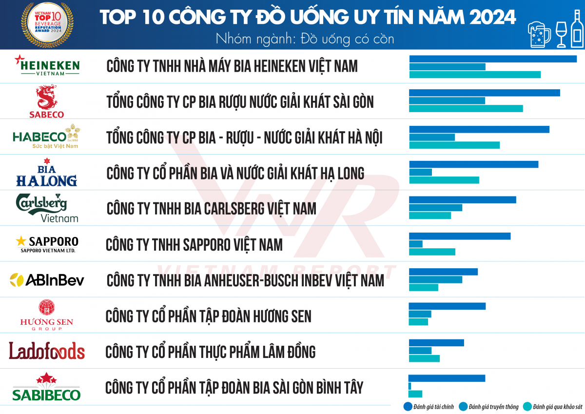 Triển vọng tăng trưởng tích cực ngành thực phẩm và đồ uống năm 2024