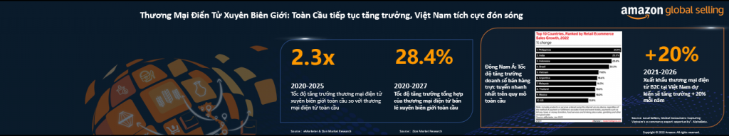 Khai mạc “Amazon Week 2022: Hội nghị Thương mại điện tử xuyên biên giới
