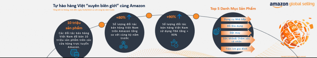 Khai mạc “Amazon Week 2022: Hội nghị Thương mại điện tử xuyên biên giới