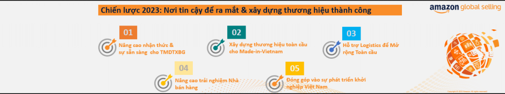 Khai mạc “Amazon Week 2022: Hội nghị Thương mại điện tử xuyên biên giới