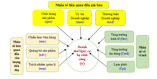 Nguy cơ hạ cánh cứng của doanh nghiệp logistics vận tải biển Việt Nam [*]