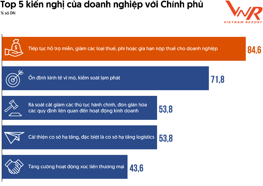 Triển vọng tăng trưởng Top 3 ngành kinh tế tiềm năng năm 2024-2025 dưới góc nhìn doanh nghiệp Top 500VNR