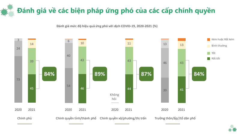 Lòng tin của người dân quyết định thành công việc ứng phó đại dịch Covid-19