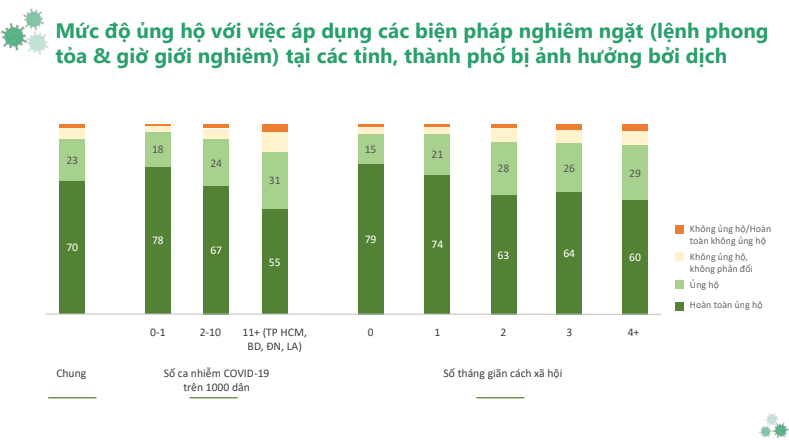 Lòng tin của người dân quyết định thành công việc ứng phó đại dịch Covid-19