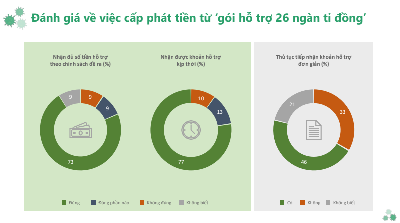 Lòng tin của người dân quyết định thành công việc ứng phó đại dịch Covid-19