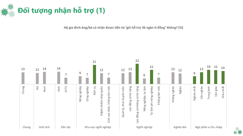 Lòng tin của người dân quyết định thành công việc ứng phó đại dịch Covid-19