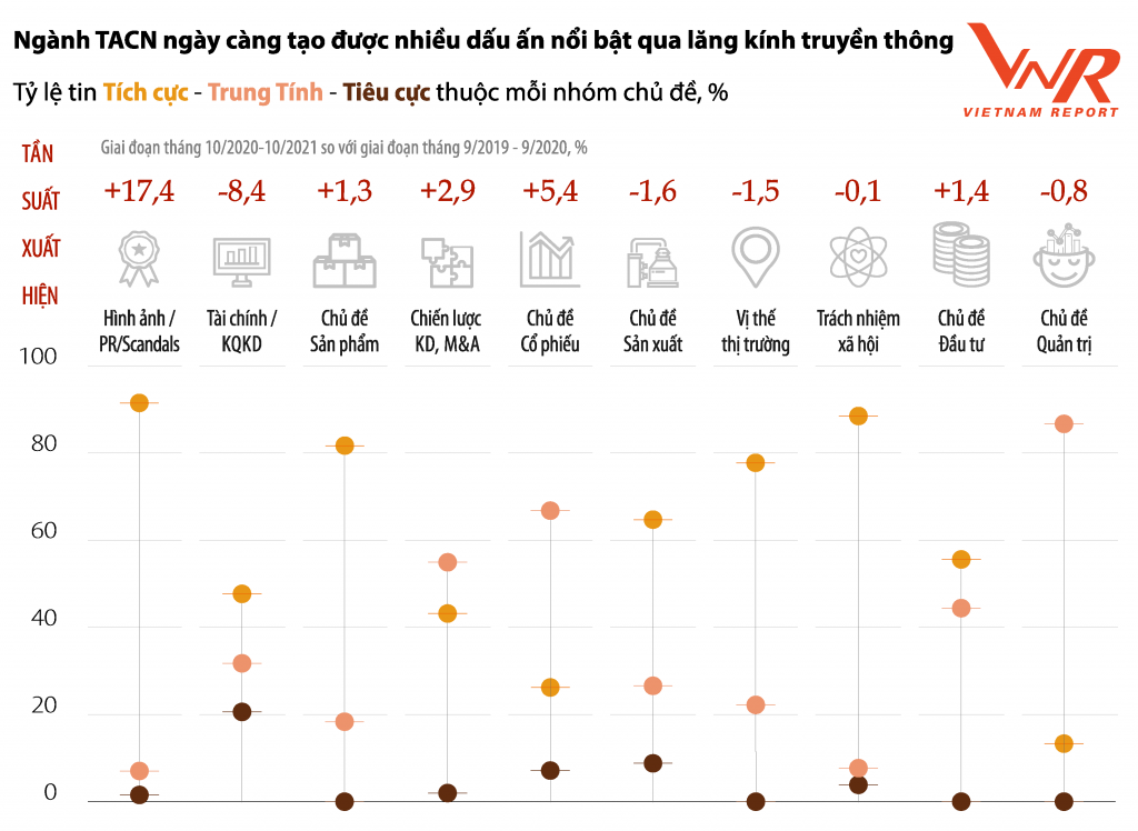 Vietnam Report công bố Top 10 công ty thức ăn chăn nuôi uy tín năm 2021 Vietnam Report công bố Top 10 công ty thức ăn chăn nuôi uy tín năm 2021