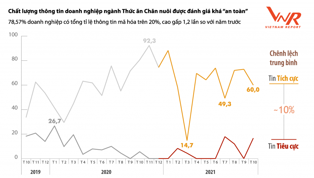 Vietnam Report công bố Top 10 công ty thức ăn chăn nuôi uy tín năm 2021 Vietnam Report công bố Top 10 công ty thức ăn chăn nuôi uy tín năm 2021