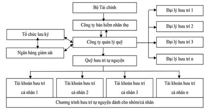 Biến đổi cơ cấu tuổi dân số, tăng trưởng kinh tế và phúc lợi hưu trí ở Việt Nam