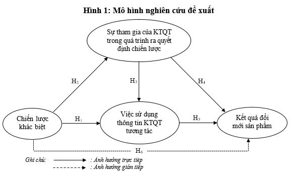 Vai trò của kế toán quản trị trong việc chuyển đổi chiến lược thành kết quả cho các doanh nghiệp Việt Nam